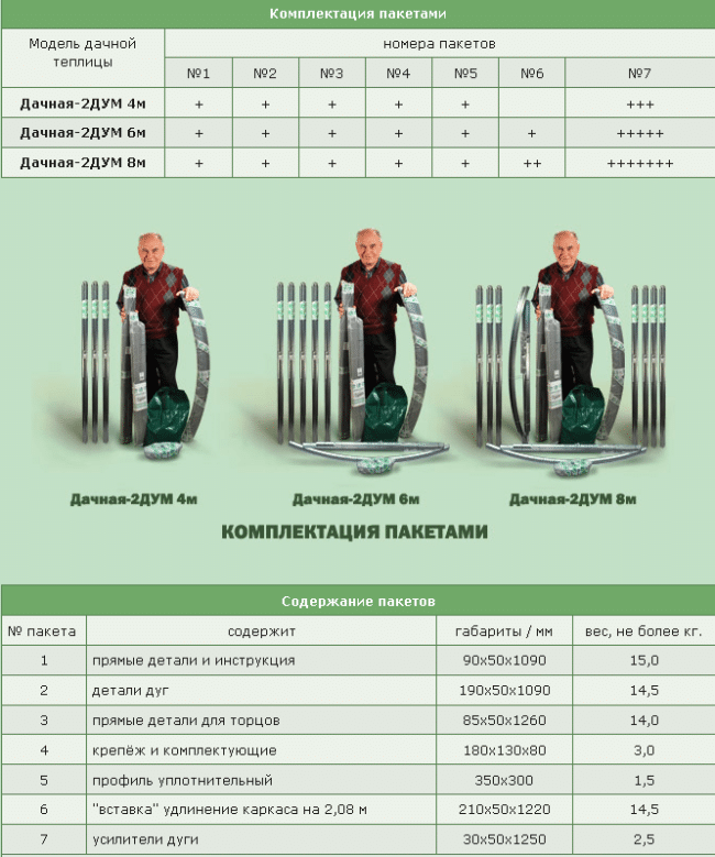 Комплекция теплицы 2-ДУМ