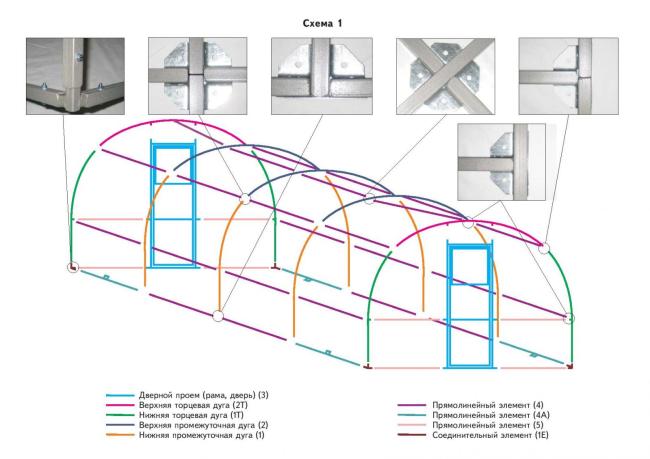 Схема сборки