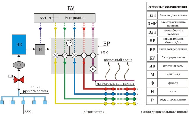 Схема автополива с насосом