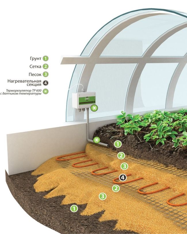 Электроподогрев почвы