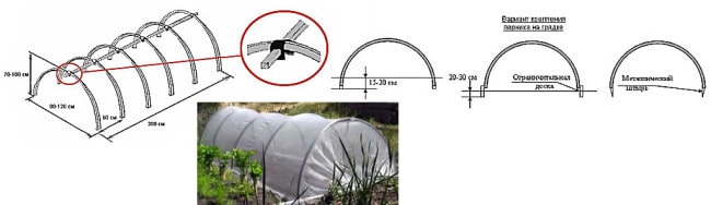 Тунельное укрытие - схема
